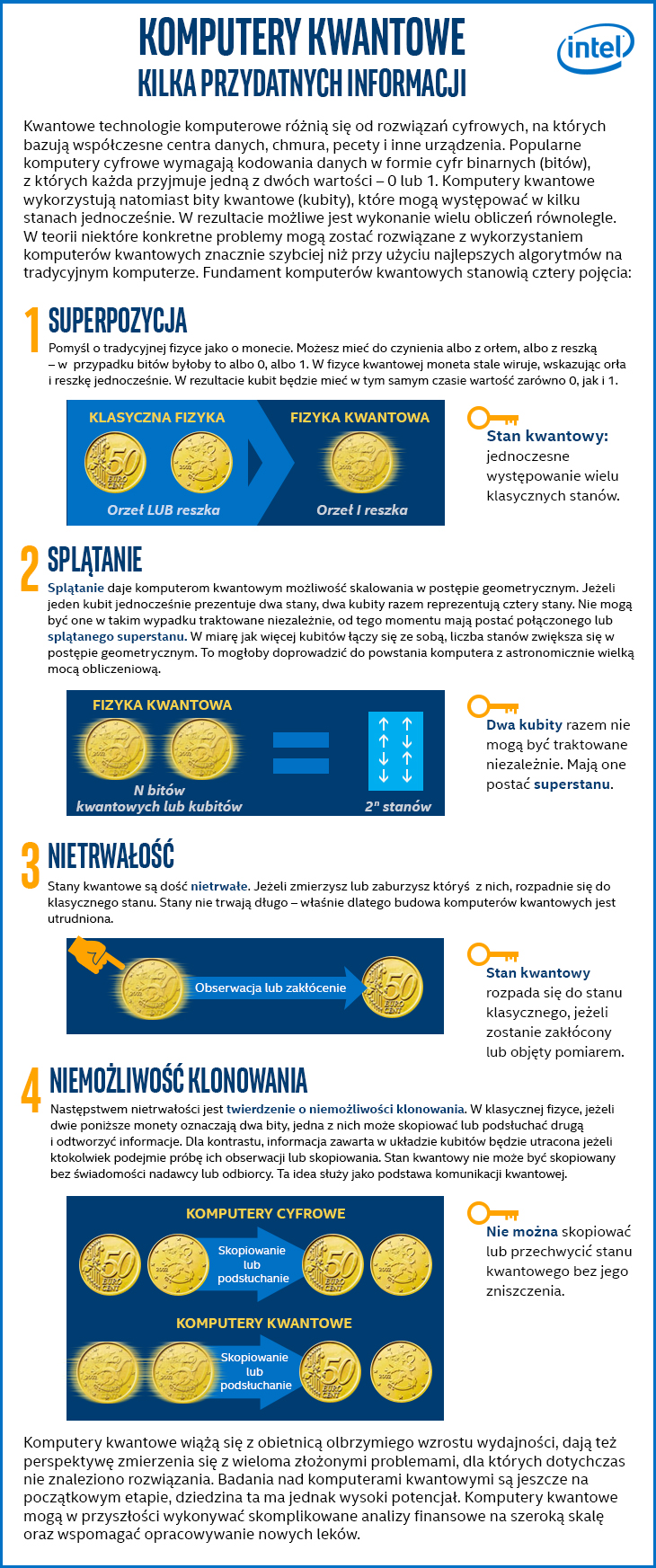 Intel inwestycja w komputery kwantowe - Infografika
