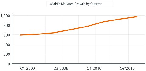 mobile-malware